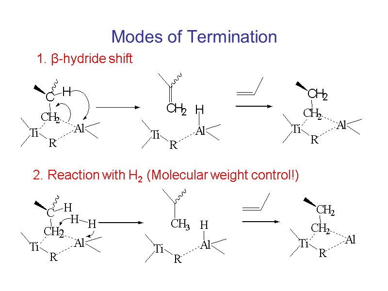 Modes of Termination 1. β-hydride shift 2. Reaction with H2 (Molecular weight control!)